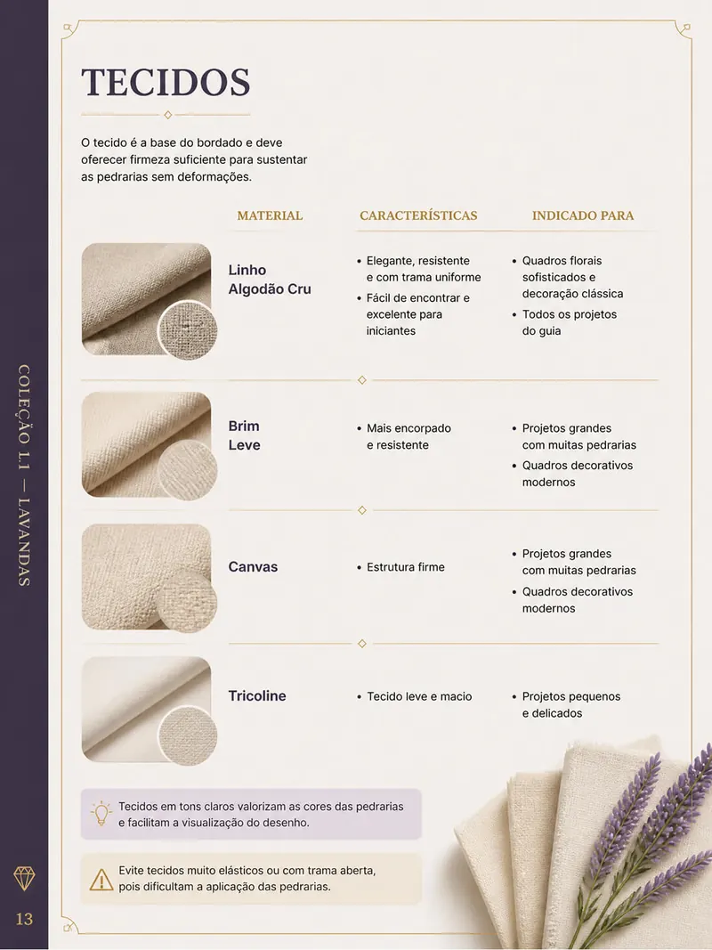 Material entregável do guia de quadros bordados em pedrarias